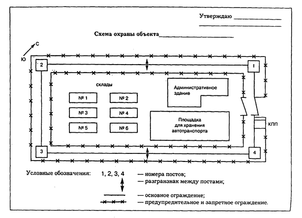 Тактика охраны